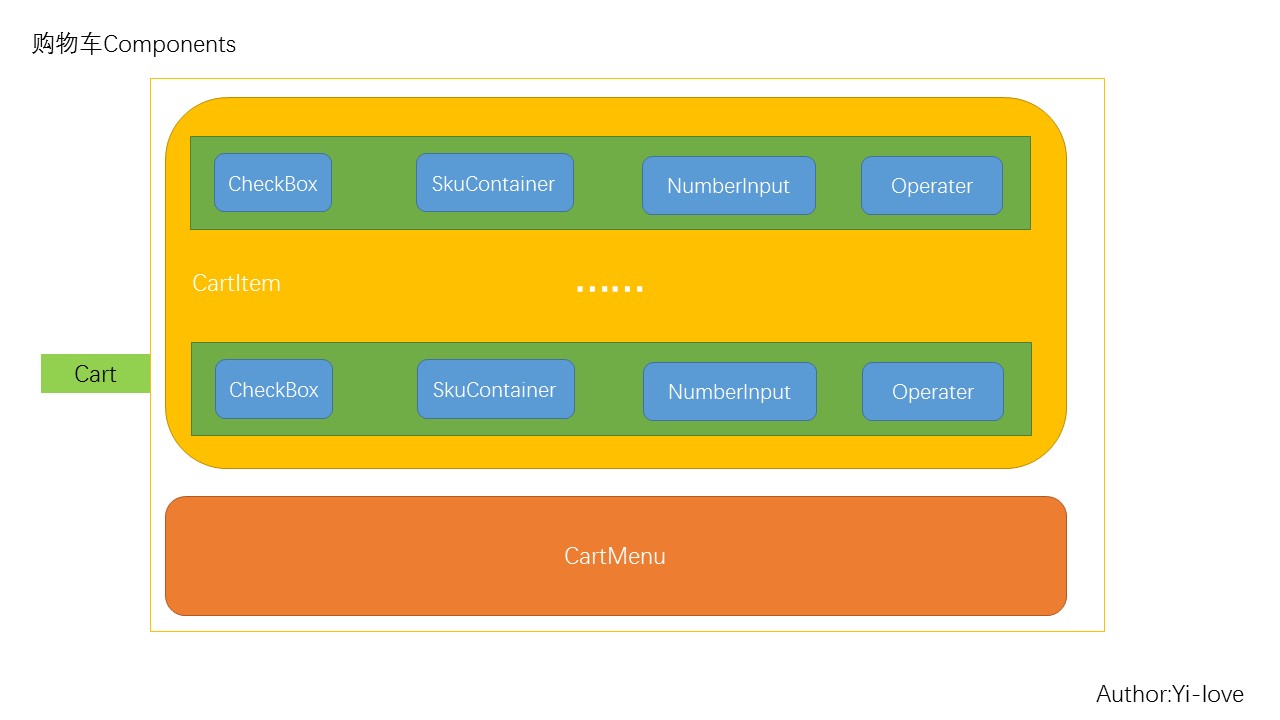 react-redux-koa