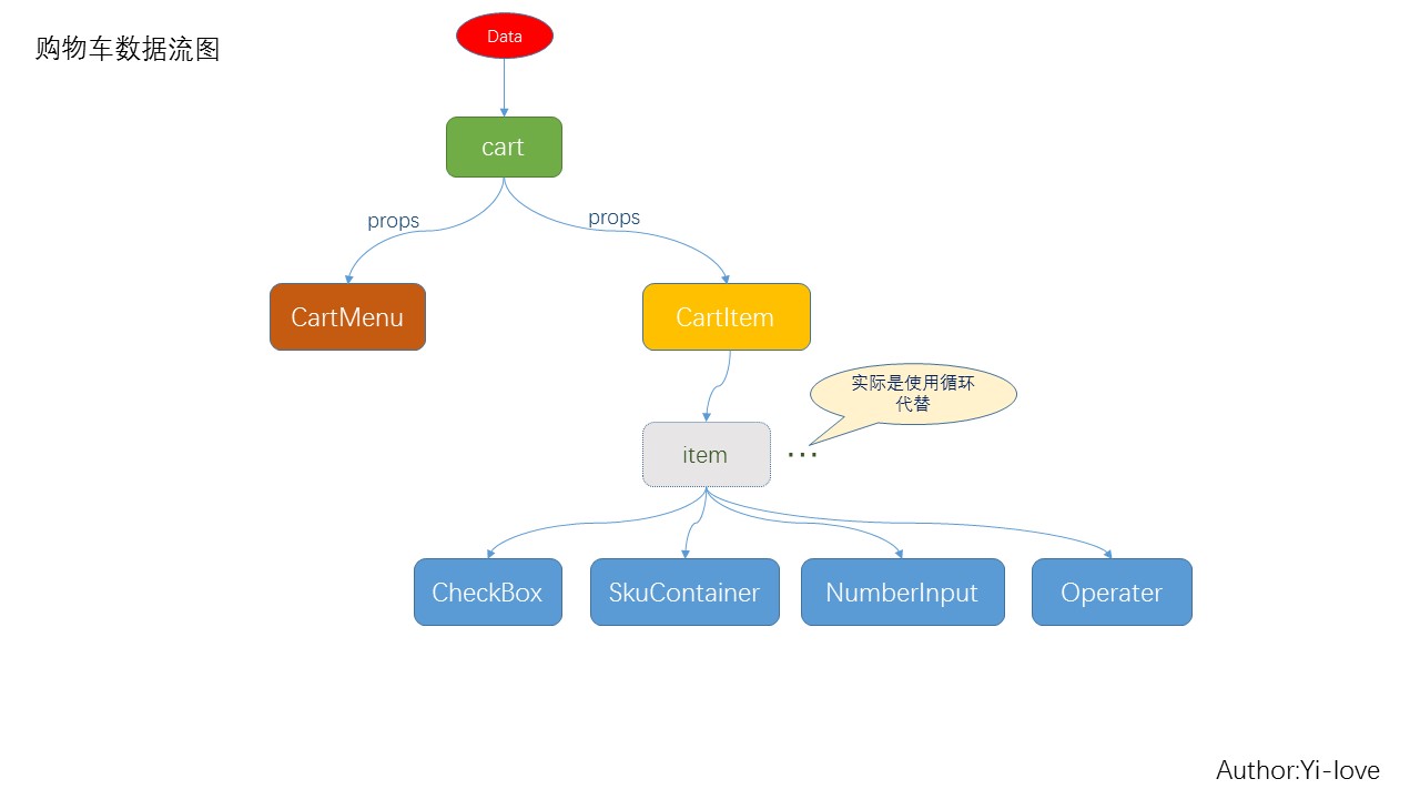 react-redux-koa