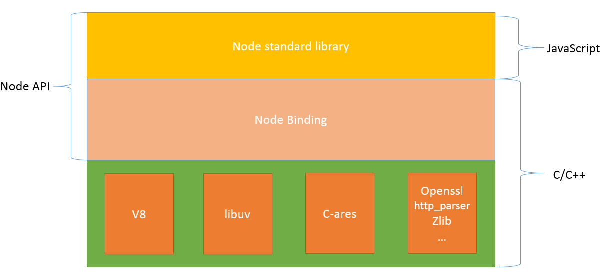 NODE.JS