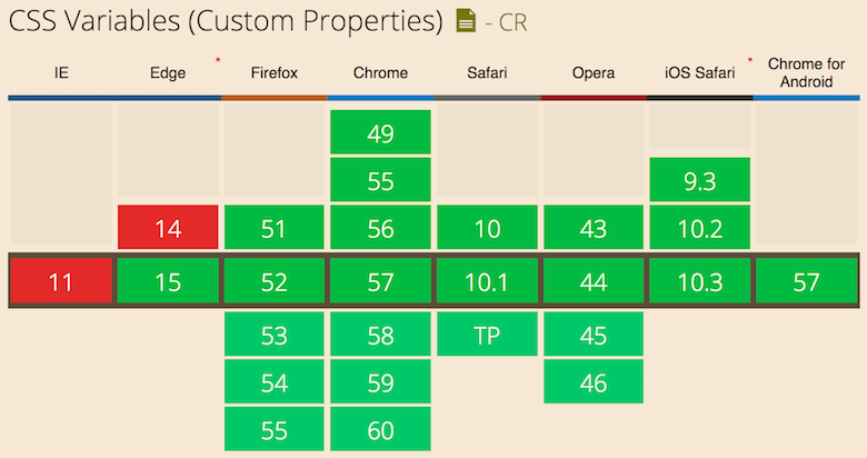 css-variables