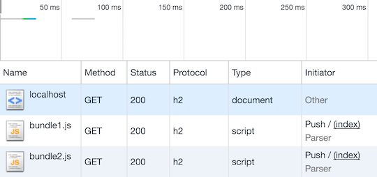 http/2